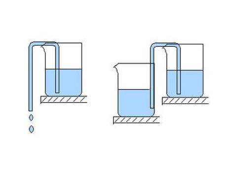 虹吸的原理，探秘虹吸的原理