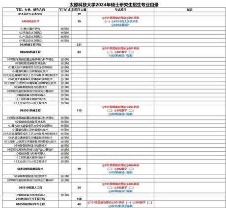 太原科技大学研究生院，太原科技大学研究生院引领全国研究生培养新趋势