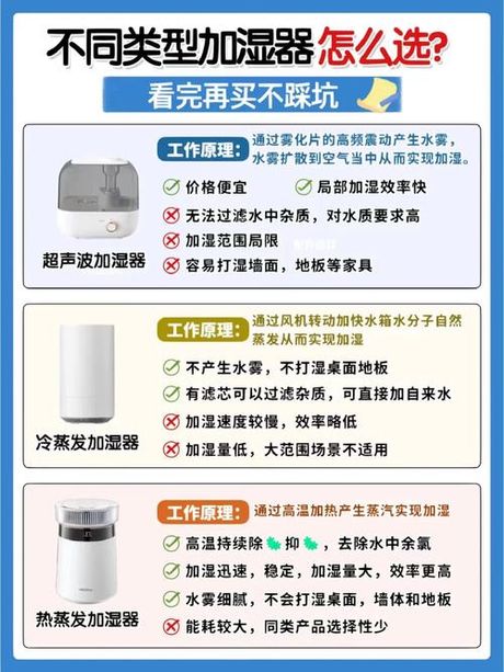 超声波加湿机：让室内干燥不再是问题