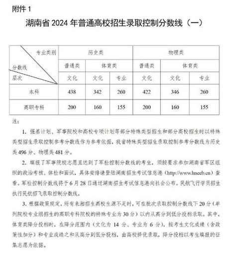 省常中，省常中高考再创佳绩，多名省重本线以上！