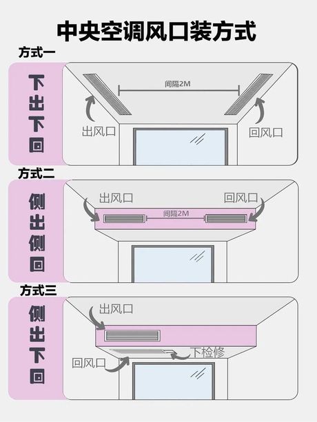 出风口，出风口的正确使用方法