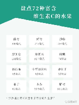 水果维生素c十大排行，想要补充维生素C？看看这10种水果，排行第一你知道吗