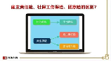 责任险：保障您的安全与利益